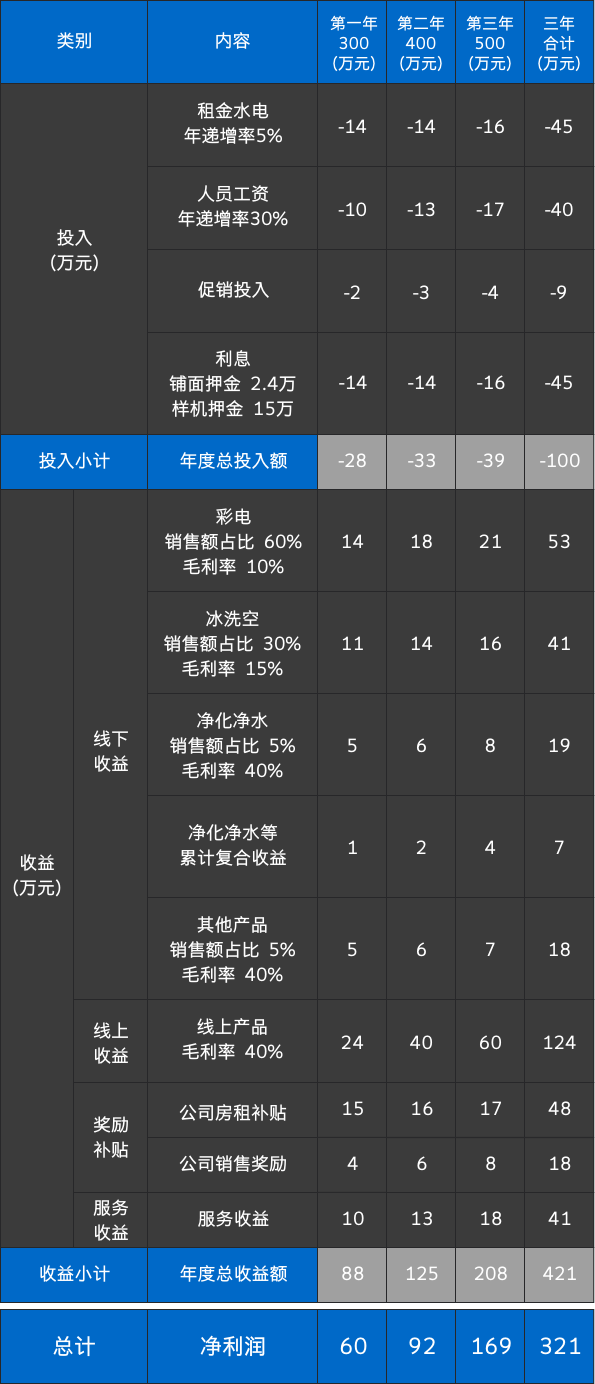 亚洲必赢·(中国区)唯一官方网站